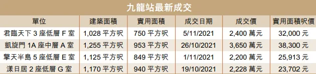 九龍站